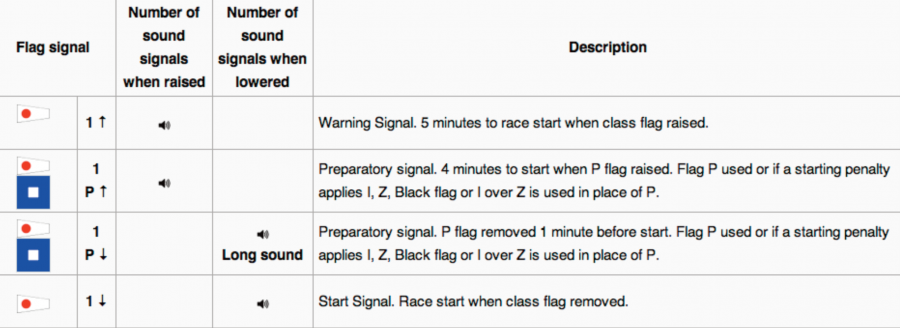 start-sequence start-sequence
